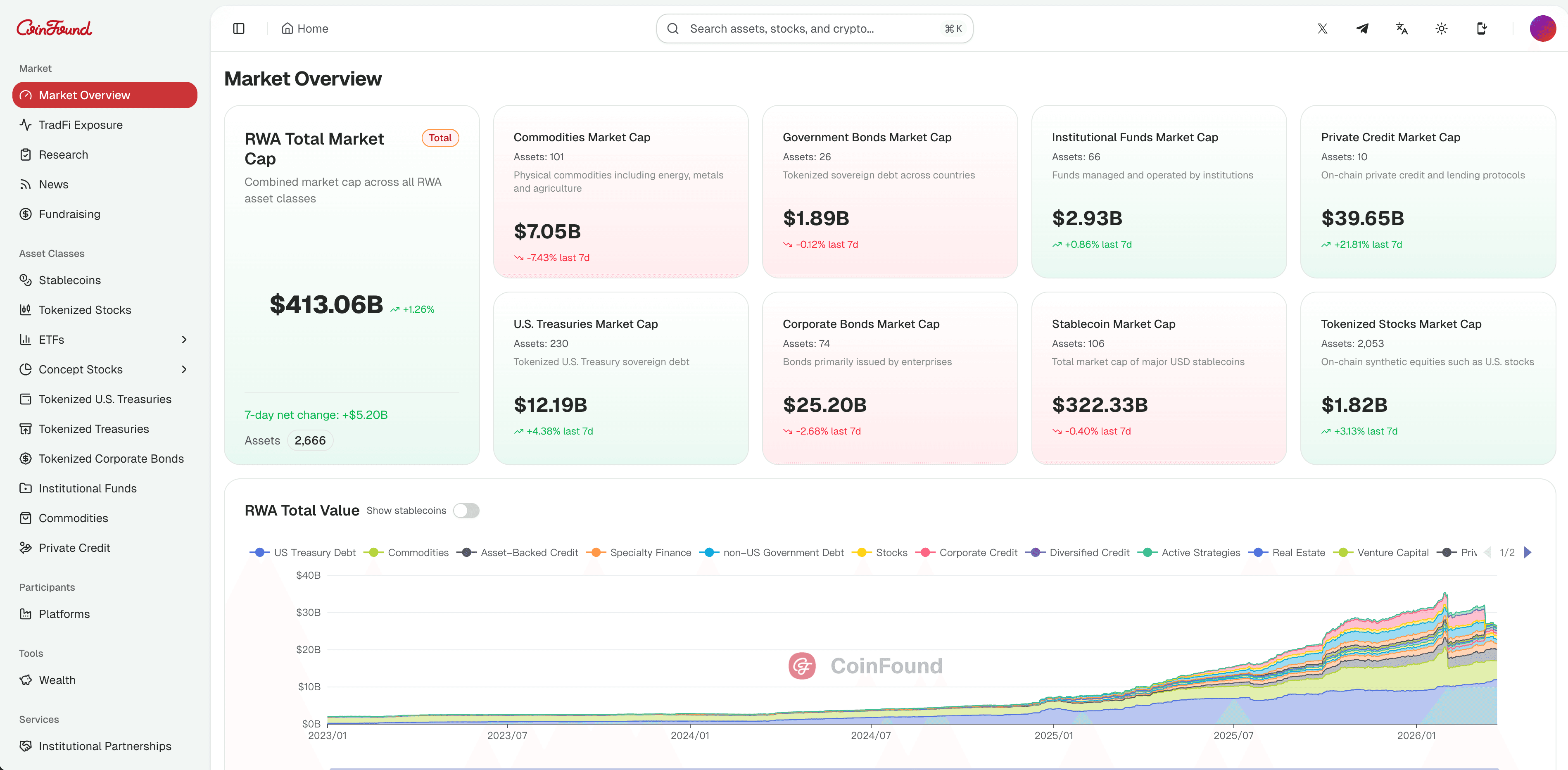 CoinFound 平台仪表盘
