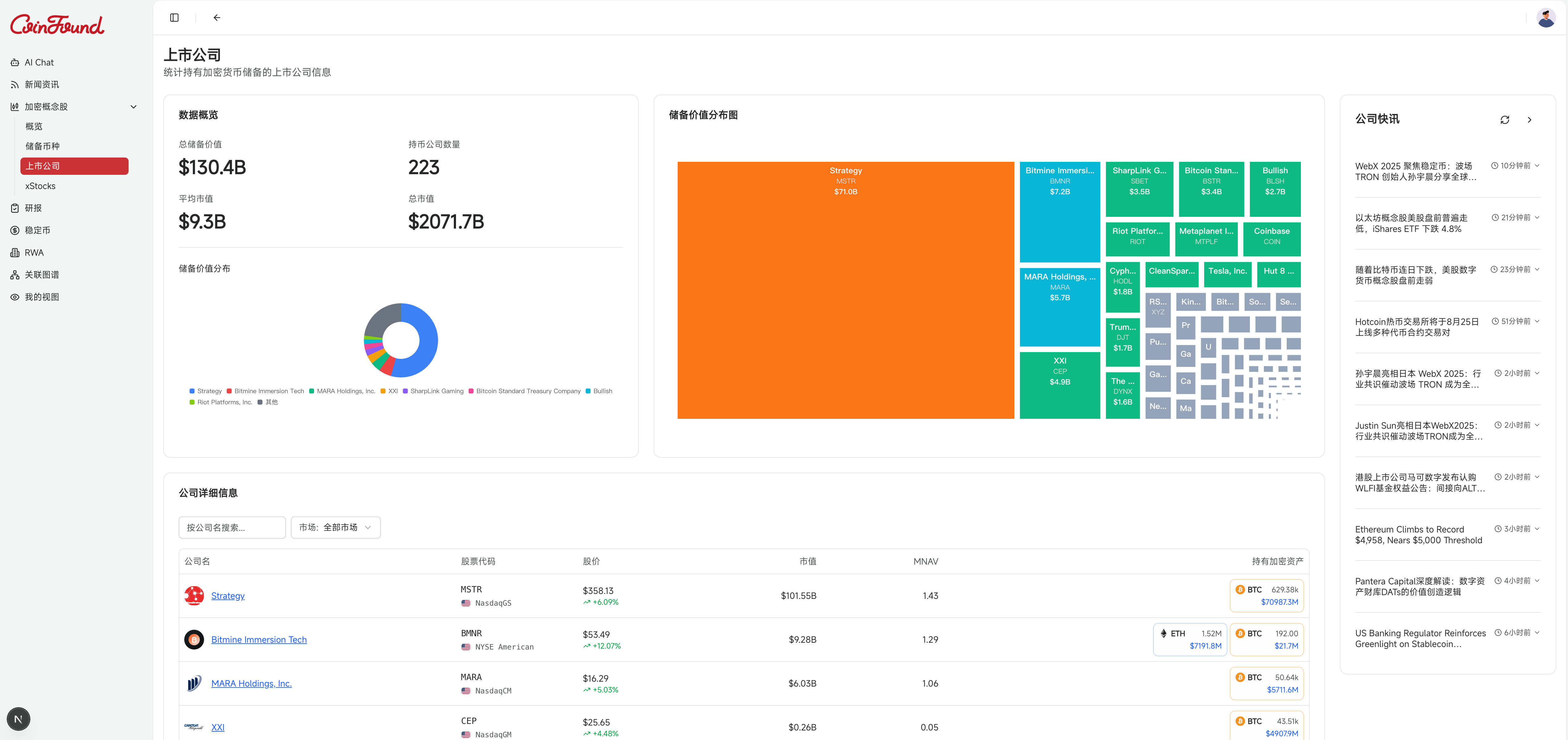 DataSeek Pro 加密投资数据分析平台